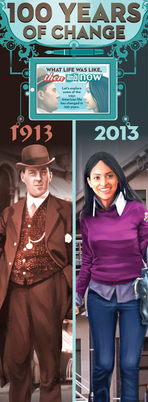 【演界信息圖表】彩色手繪-100年的變遷