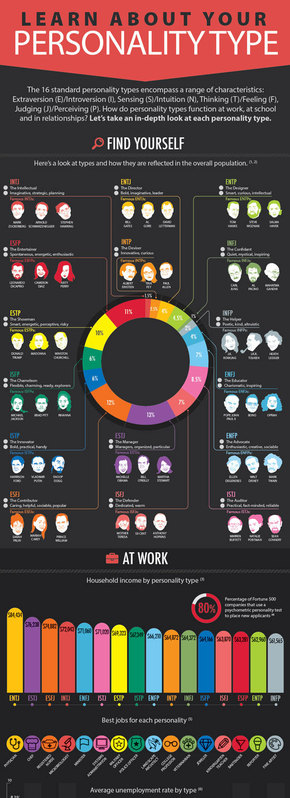 【演界信息圖表】黑色扁平-了解你的性格