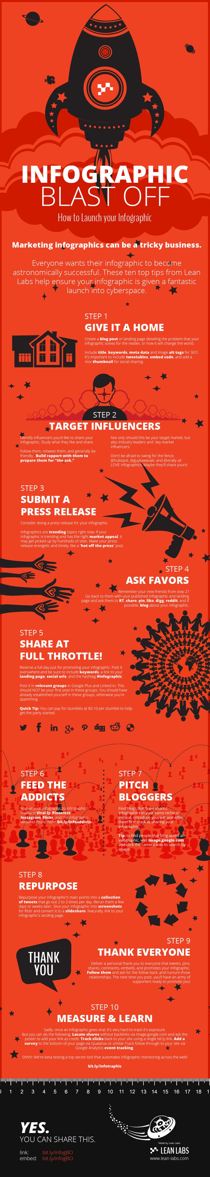 【演界信息圖表】紅色扁平-如何做好信息圖表