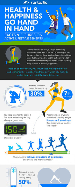 【演界信息圖表】藍(lán)色扁平-健康生活方式的益處