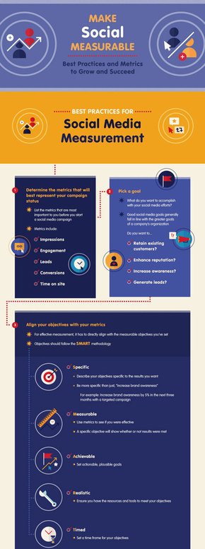 【演界信息圖表】藍(lán)色扁平-社交媒體的可測(cè)試化