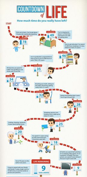 【演界信息圖表】手繪漫畫(huà)-生命倒計(jì)時(shí)