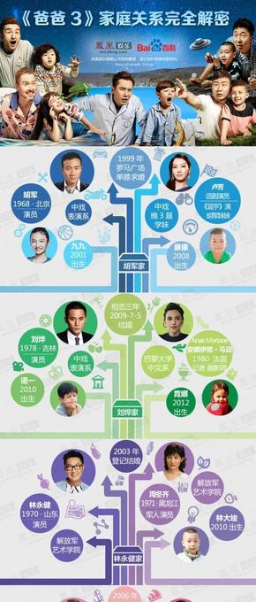 【演界信息圖表】數(shù)據(jù)可視化-《爸爸3》家庭關(guān)系完全解密