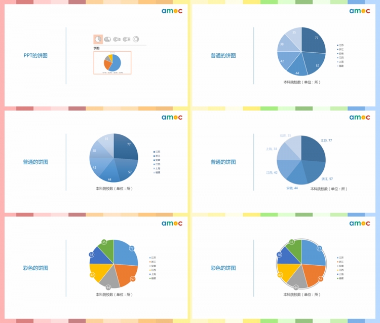 amoc简约风格ppt饼图的故事数据可编辑