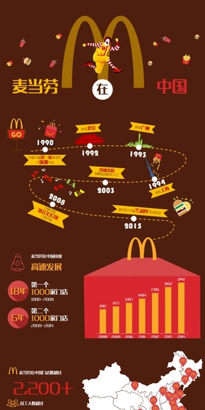 【信息圖表】麥當勞在中國