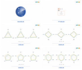 【amoc】簡約風格PPT雷達圖南丁格爾玫瑰圖的故事-數(shù)據(jù)可編輯