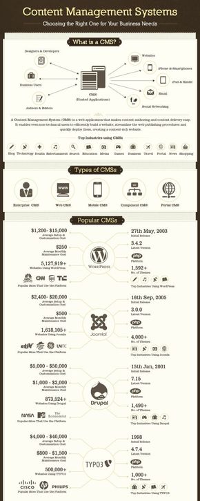 【演界信息圖表】數(shù)據(jù)可視化-管理內(nèi)容