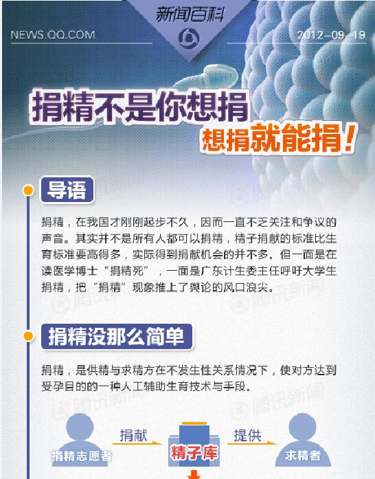 【演界信息圖表】數(shù)據(jù)可視化-捐精不是你想娟就能娟