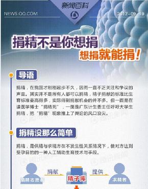 【演界信息圖表】數(shù)據(jù)可視化-捐精不是你想娟就能娟