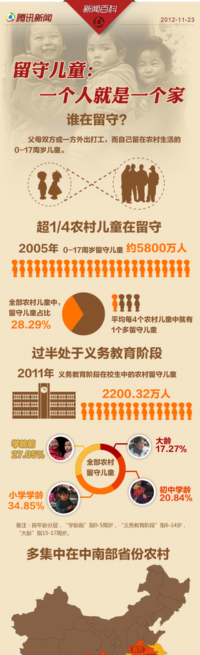 【演界信息圖表】數(shù)據(jù)可視化-留守兒童：一個(gè)人就是一個(gè)家