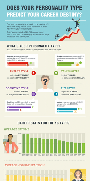 【演界信息圖表】數(shù)據(jù)可視化-你的個性如何影響你的人生