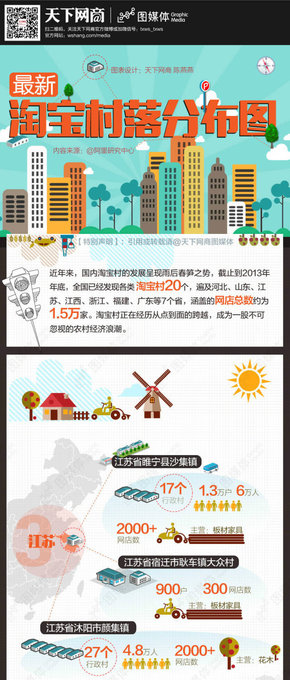 【演界信息圖表】數據可視化-淘寶村分布