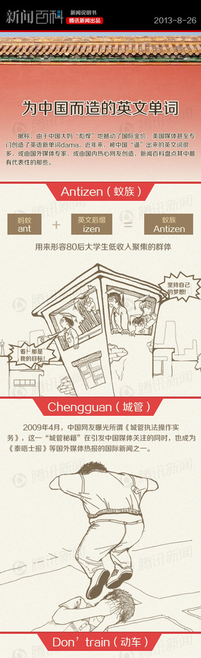 【演界信息圖表】數(shù)據(jù)可視化-為中國而造的英文單詞