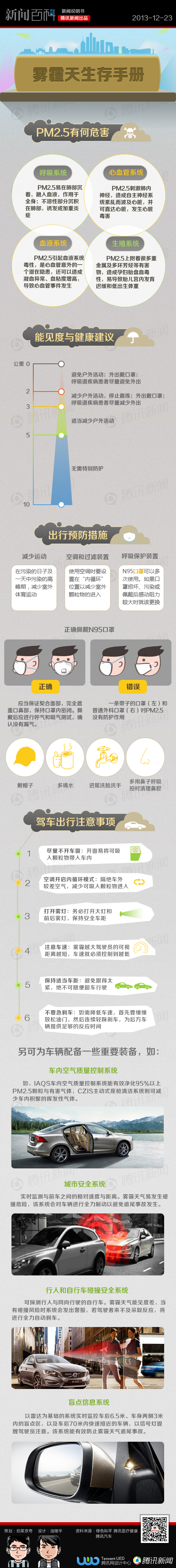 【演界信息圖表】數(shù)據(jù)可視化-霧霾天氣的生存之道
