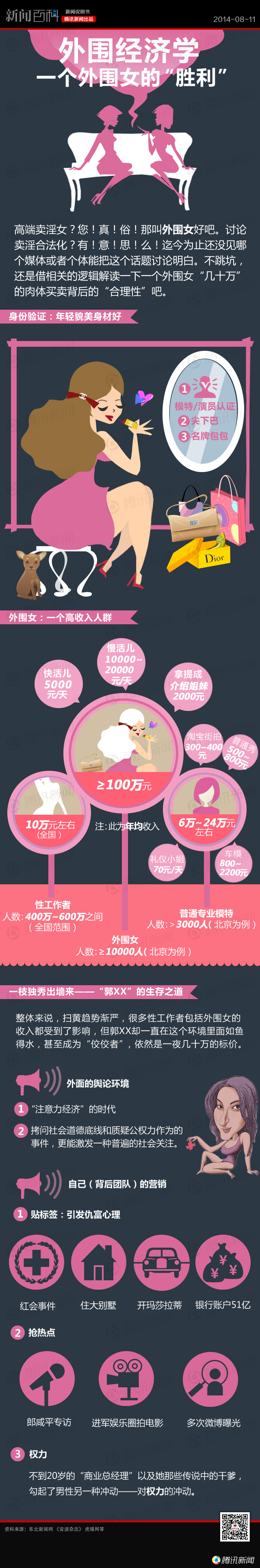 【演界信息圖表】數(shù)據(jù)可視化-一個(gè)外圍女的經(jīng)濟(jì)學(xué)