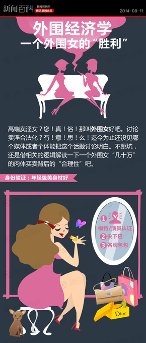 【演界信息圖表】數(shù)據(jù)可視化-一個外圍女的經(jīng)濟學(xué)