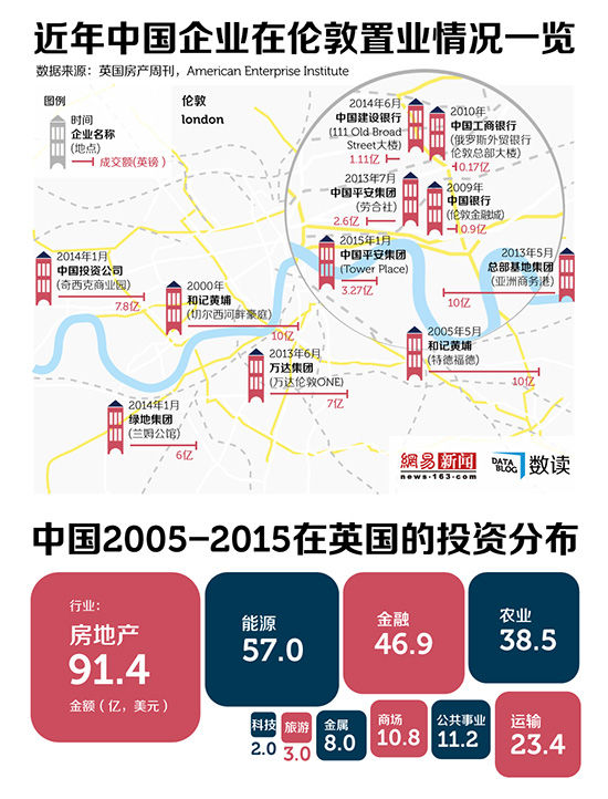 【演界信息圖表】數(shù)據(jù)可視化-中國企業(yè)在英國的購房“大手筆”