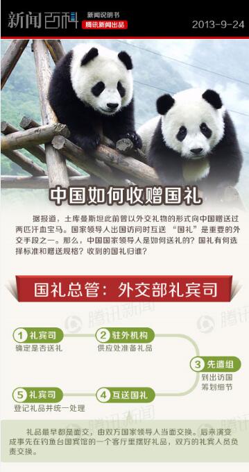 【演界信息圖表】數(shù)據(jù)可視化-中國如何收贈國禮