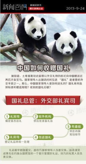 【演界信息圖表】數(shù)據(jù)可視化-中國如何收贈國禮