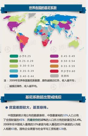 【演界信息圖表】數(shù)據(jù)可視化-中國(guó)式貧富差距