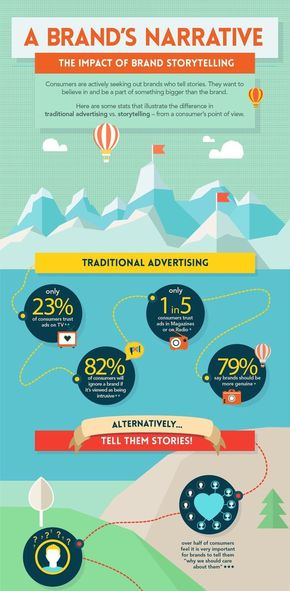 【演界信息圖表】一個(gè)品牌的敘述