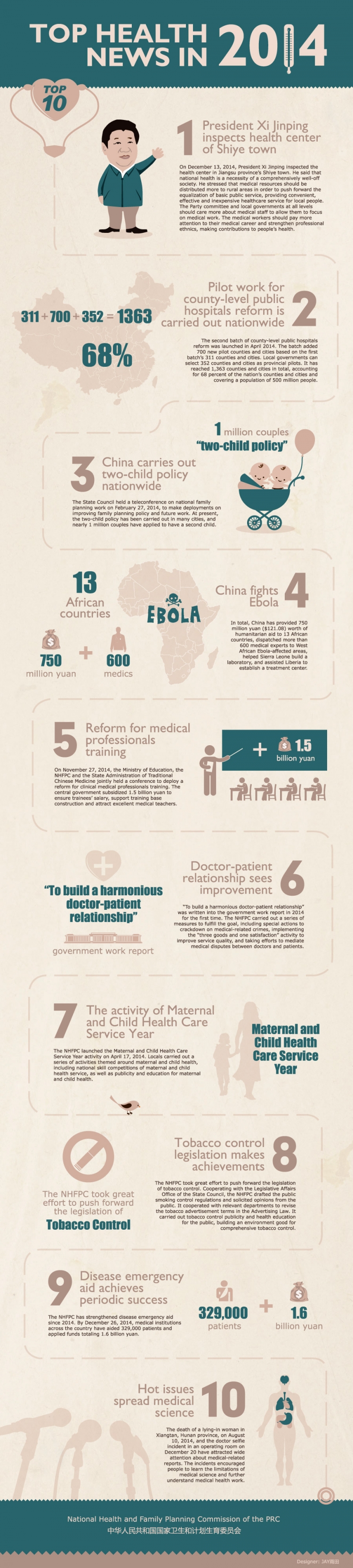 【演界信息圖表】數(shù)據(jù)可視化-衛(wèi)計(jì)委2014年度十大新聞圖表設(shè)計(jì)