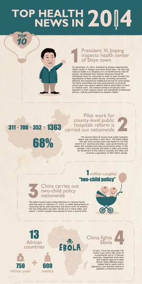 【演界信息圖表】數(shù)據(jù)可視化-衛(wèi)計(jì)委2014年度十大新聞圖表設(shè)計(jì)