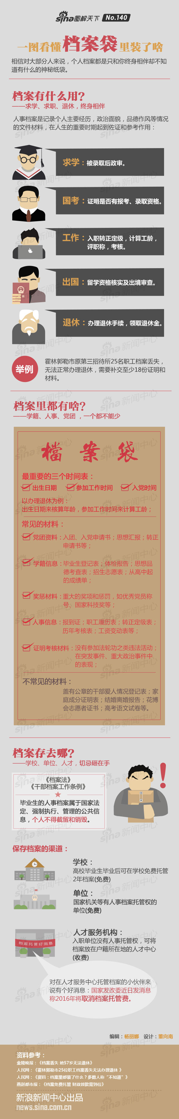 【演界信息圖表】數讀-檔案袋