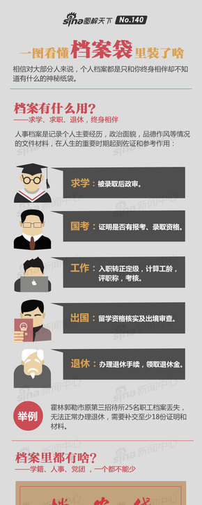 【演界信息圖表】數(shù)讀-檔案袋