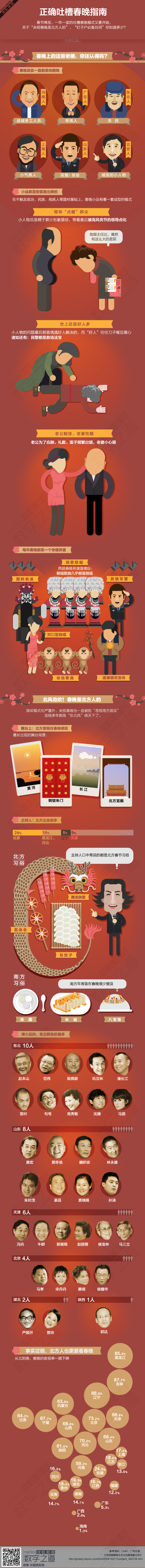 【演界信息圖表】微立體-春晚吐槽