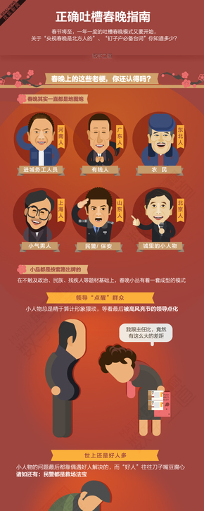 【演界信息圖表】微立體-春晚吐槽