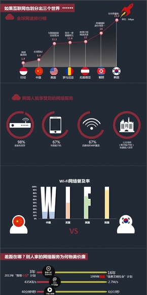 世界各地互聯網網絡數據