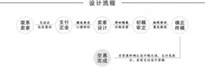 PPT定制訂制 私人訂制 一心為你 往兮陳楓