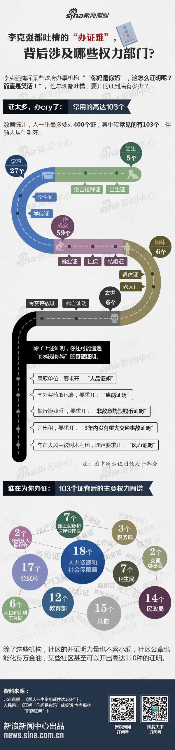 【演界信息圖表】動感平面-這些年我們辦過的證明