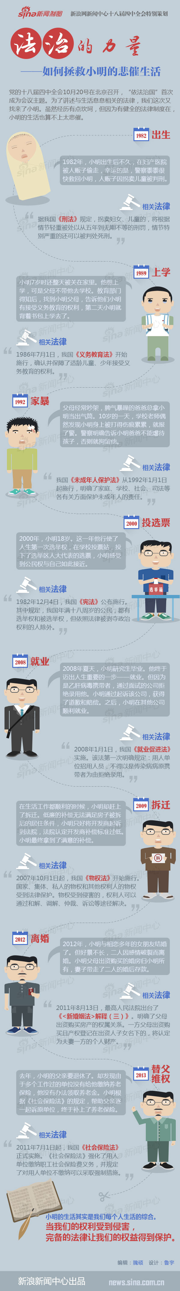 【演界信息圖表】平面卡通-誰來拯救你，小明