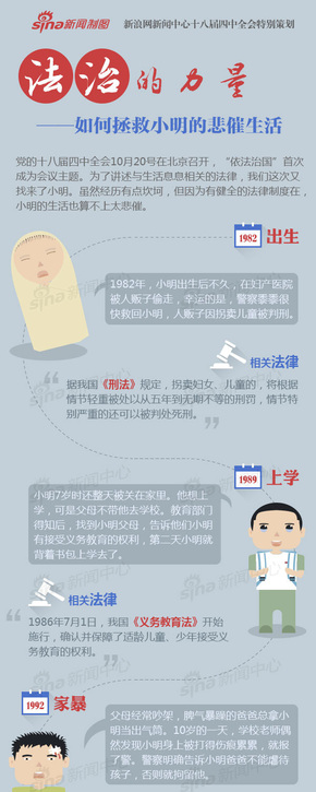 【演界信息圖表】平面卡通-誰(shuí)來拯救你，小明