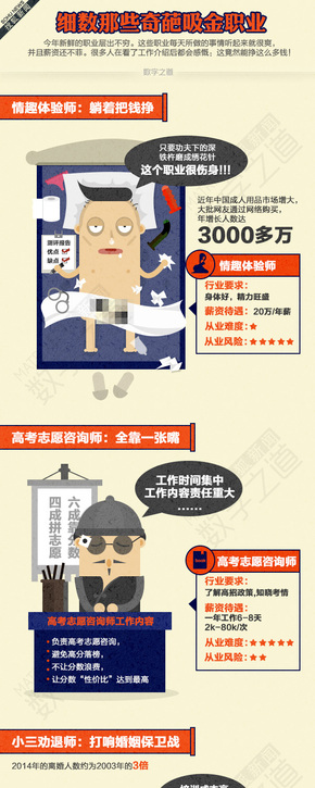 【演界信息圖表】平面卡通-奇葩職業(yè)