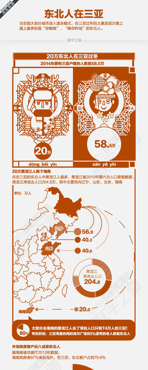 【演界信息圖表】橙色-北方候鳥(niǎo)族