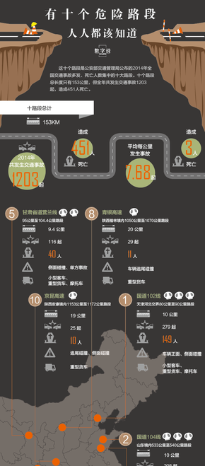 【演界信息圖表】黑色扁平-十大危險路段你知道嗎