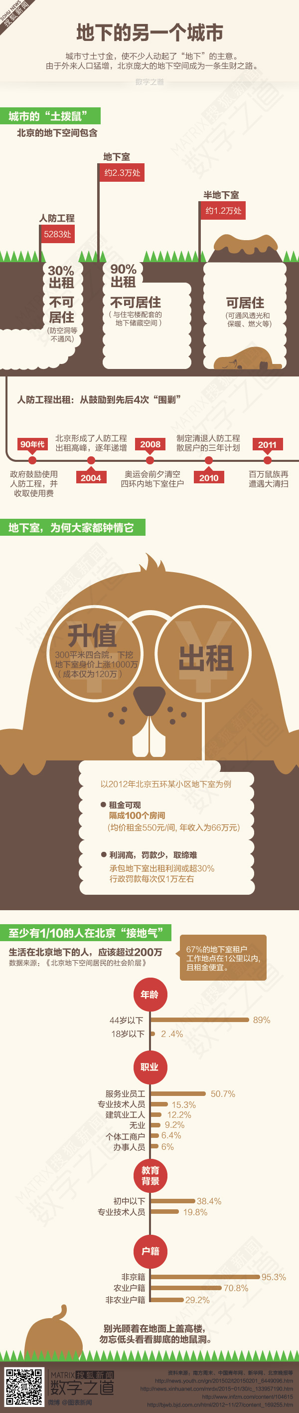 【演界信息圖表】精簡-你知道北京的地下城嗎