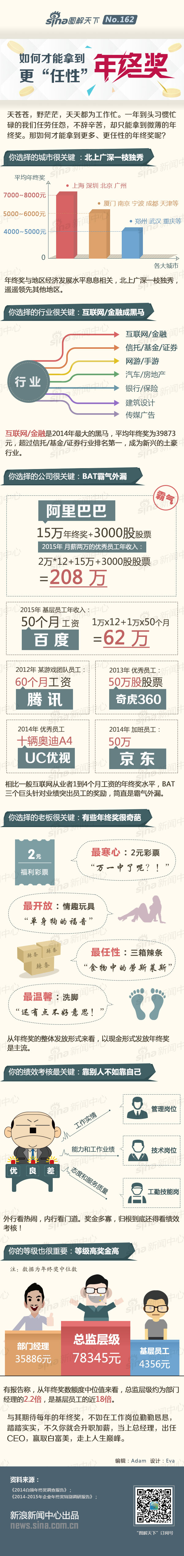 【演界信息圖表】如何拿到更高的年終獎