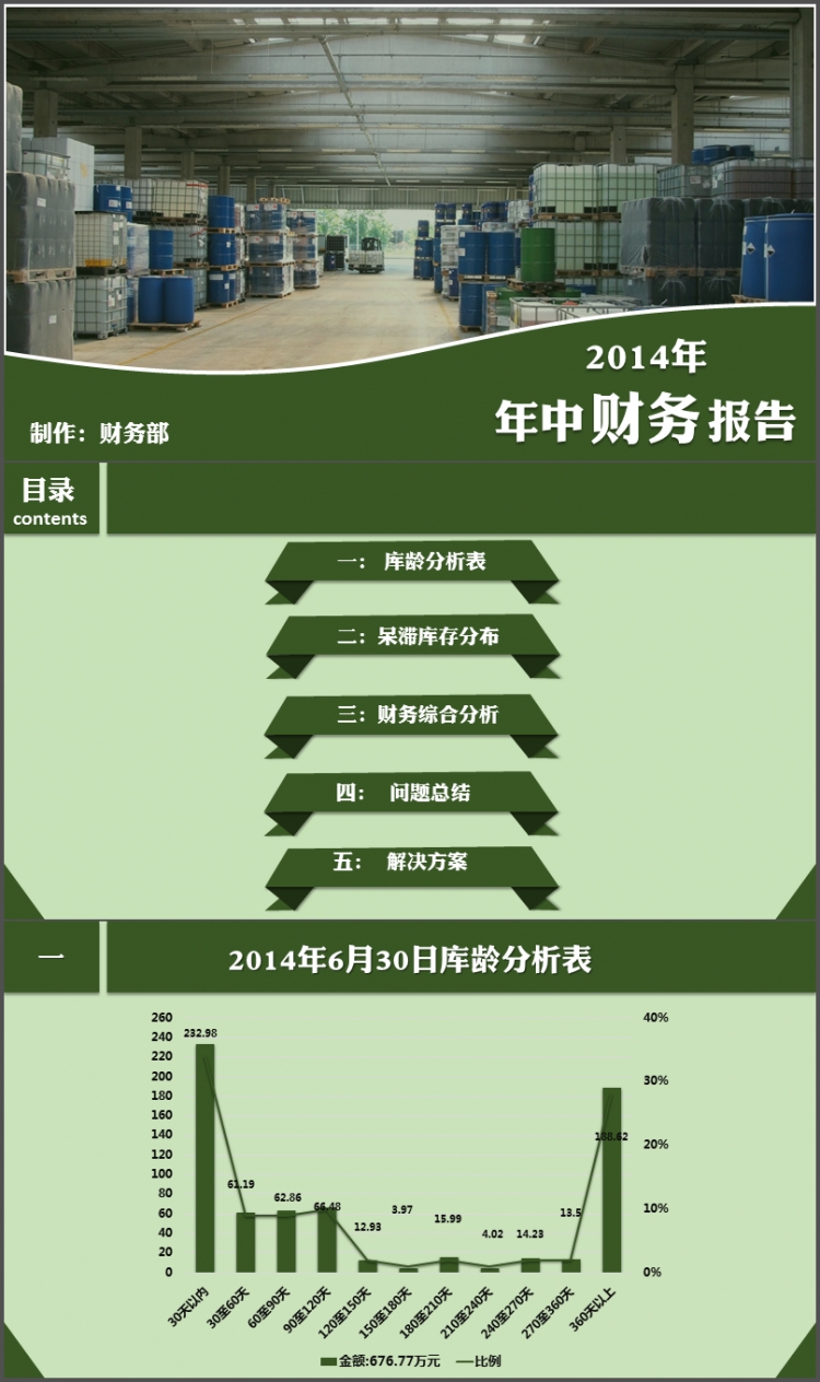 企業(yè)財務(wù)定制模板