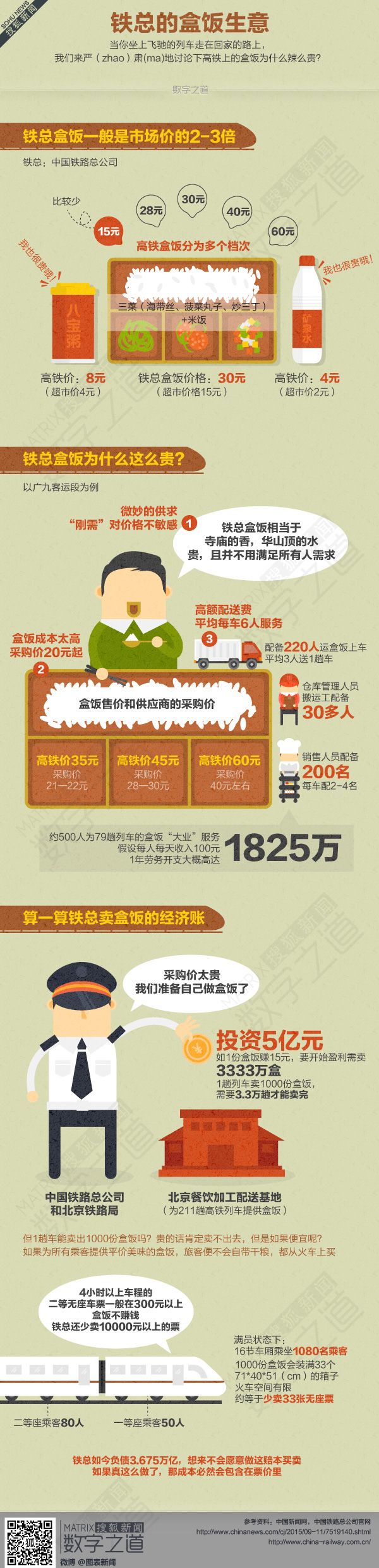 【演界信息圖表】簡約黃色-高鐵盒飯生意經(jīng)