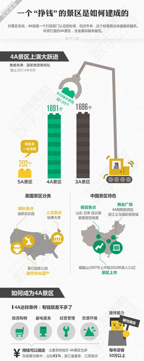 【演界信息圖表】平面展示-景區(qū)如何圈地生財