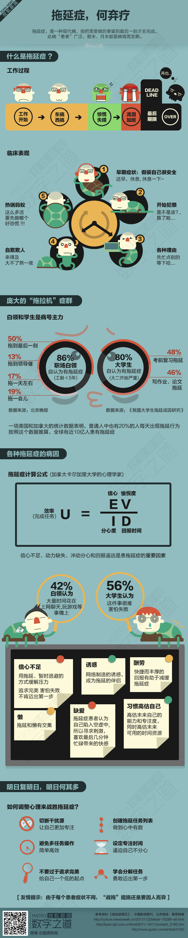 【演界信息圖表】平面卡通-拖延癥，何棄療