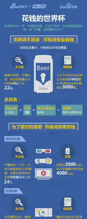 【演界信息圖表】數(shù)據(jù)扁平-花錢的世界杯