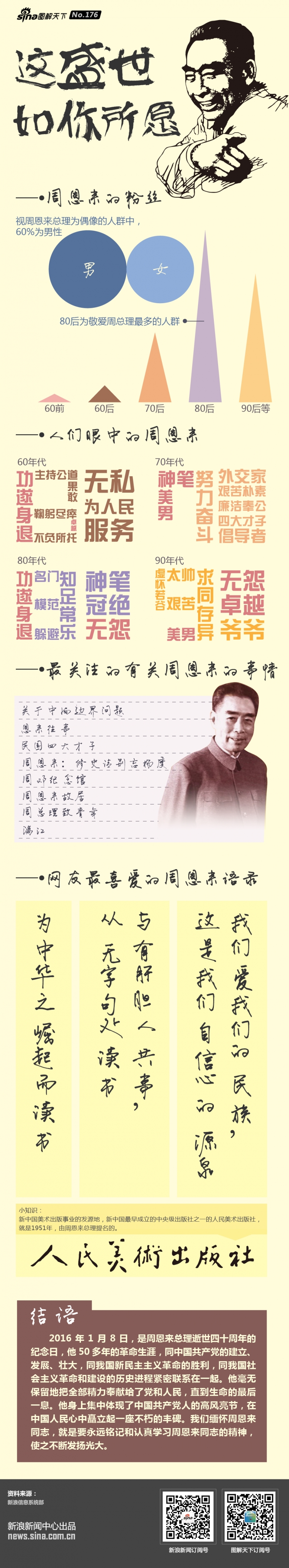 【演界信息圖表】平面簡約-圖解周恩來