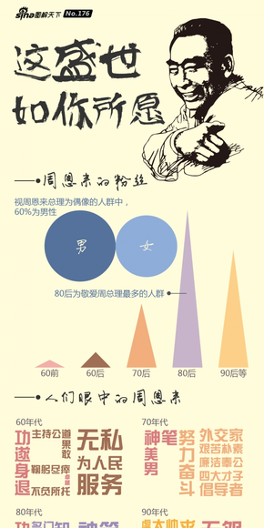 【演界信息圖表】平面簡約-圖解周恩來