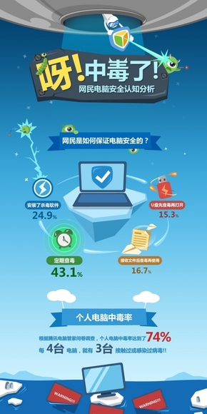 【演界信息圖表】藍色科技-電腦安全