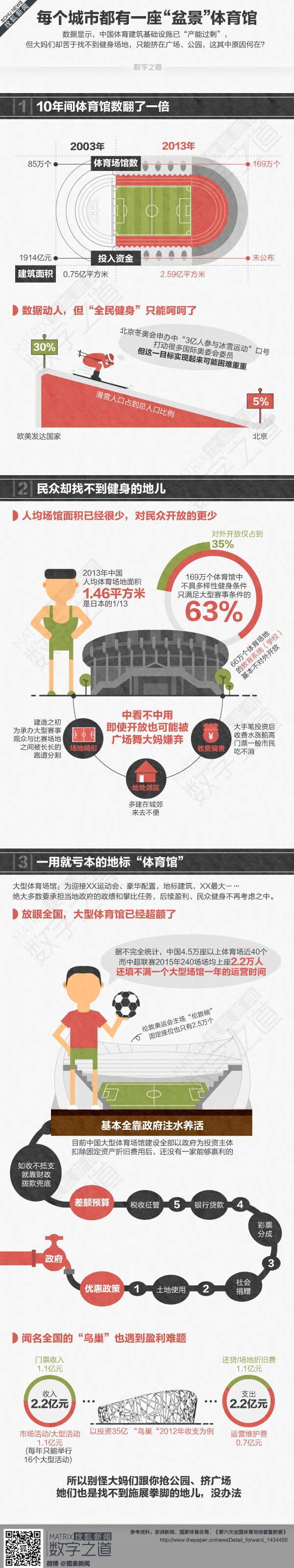 【演界信息圖表】平面卡通-盆景體育館